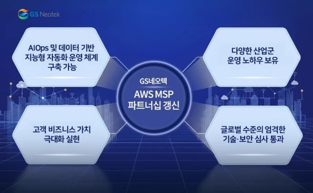 GS네오텍, AWS MSP 파트너 자격 갱신…“AI옵스 기반 운영 역량 재입증”