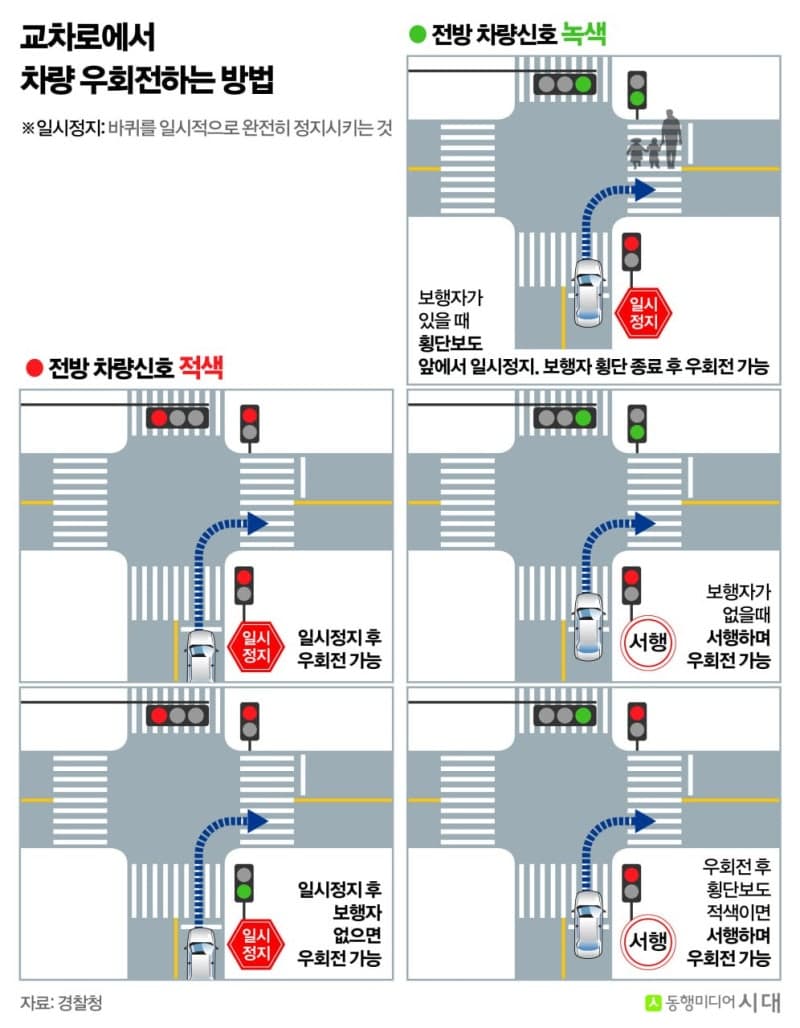 “서행” 안 통해…우회전 일시정지 안 멈추면 '범칙금 6만 원'