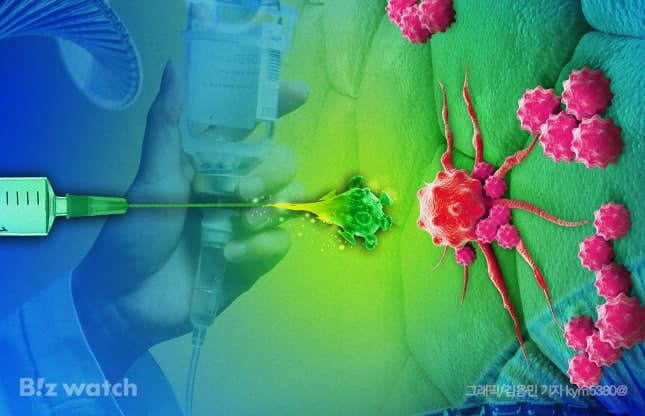 K바이오, AACR서 신약후보물질 경쟁력 입증하며 글로벌 시장 파고든다