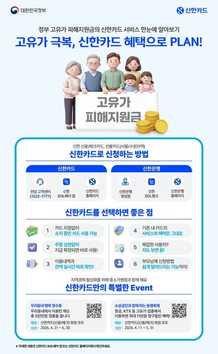 신한카드, '고유가 피해지원금' 원스톱 서비스 제공…신청부터 사용까지 한 번에
