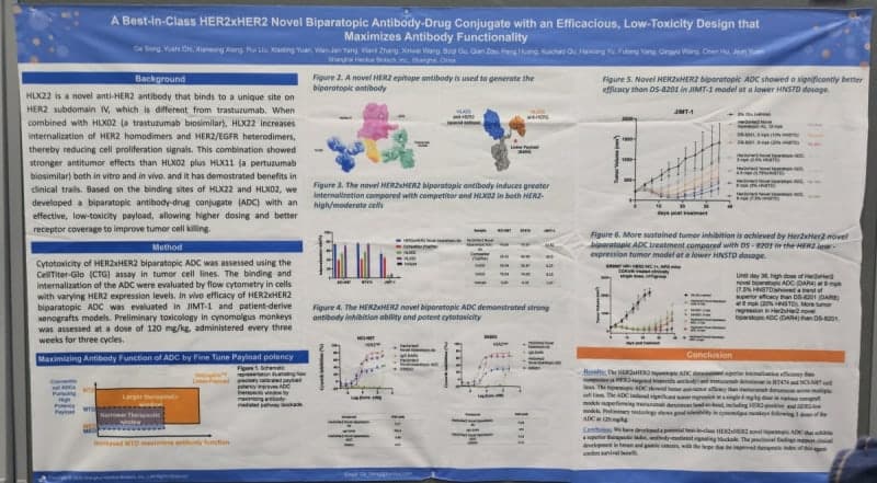 앱클론 파트너 헨리우스, AACR서 HER2 ADC 공개…"엔허투 대비 항종양 활성 확인"