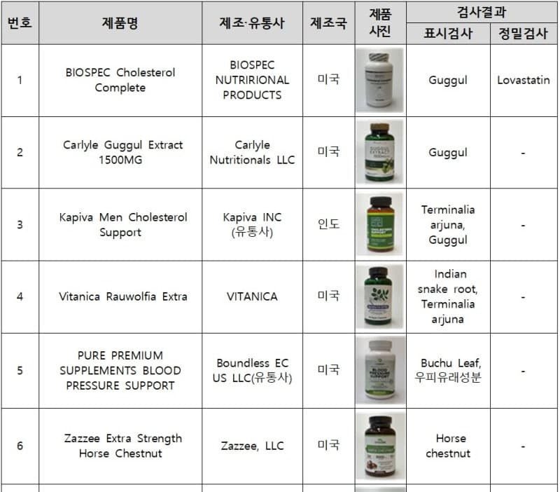 "당뇨에 효과?" 해외직구의 배신…'진짜 약' 섞고 간염 유발 성분까지