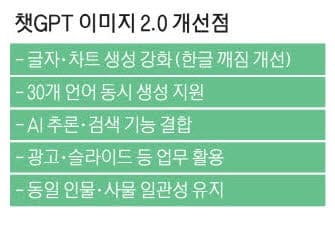 더 정교해진 이미지 생성 AI, 광고·교재는 물론 '지브리풍 이미지'까지 척척