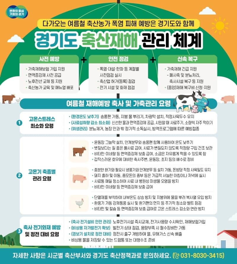 경기도, 축산농가 폭염 피해 예방체계 구축… 면역증강제 지원 등 전방위적 대응