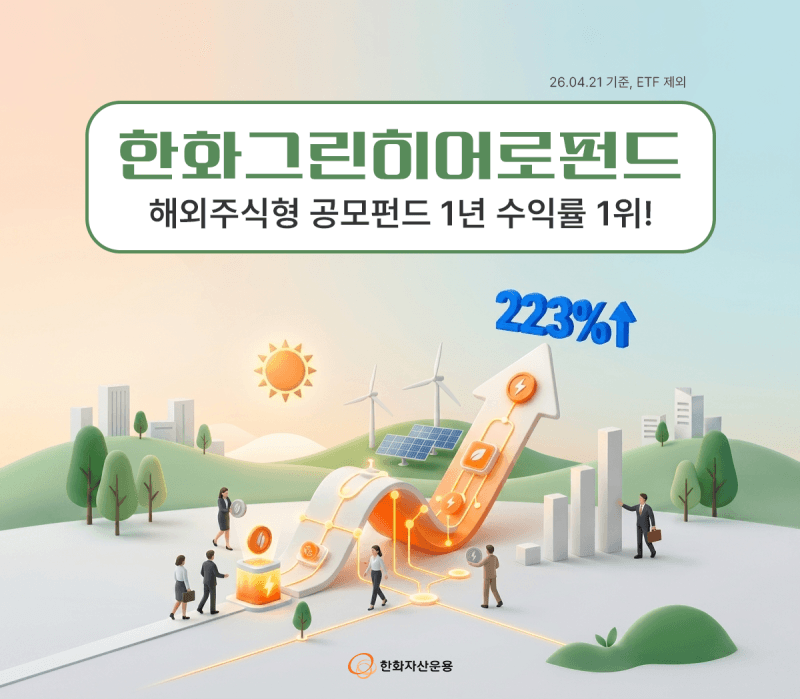 “에너지 전환에 투자”…한화그린히어로펀드 1년 새 223%↑ 해외주식형 공모펀드 수익률 1위