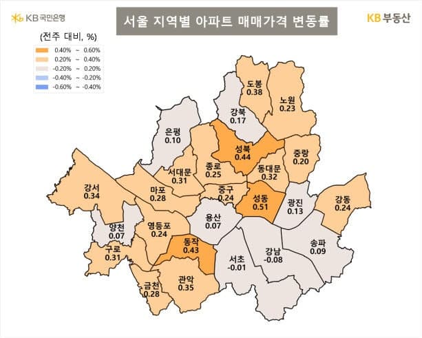 KB부동산 "서울 아파트값 상승폭 다시 커져" 0.15% 상승 지속