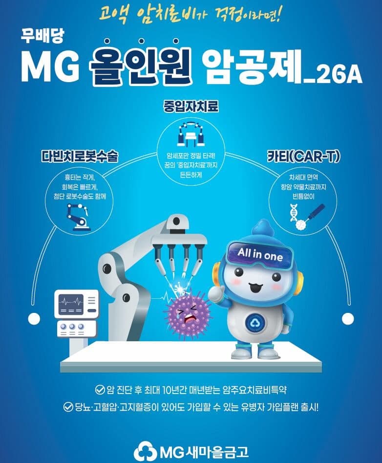 새마을금고, "암 진단부터 로봇수술까지" 보장 확대 'MG 올인원 암공제' 출시