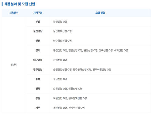 신협, 2026년 상반기 신입직원 35명 전국 공동채용 실시