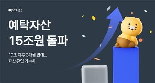 카카오페이증권 "예탁자산 15조원 돌파"…연초 대비 31.2% '쑥'