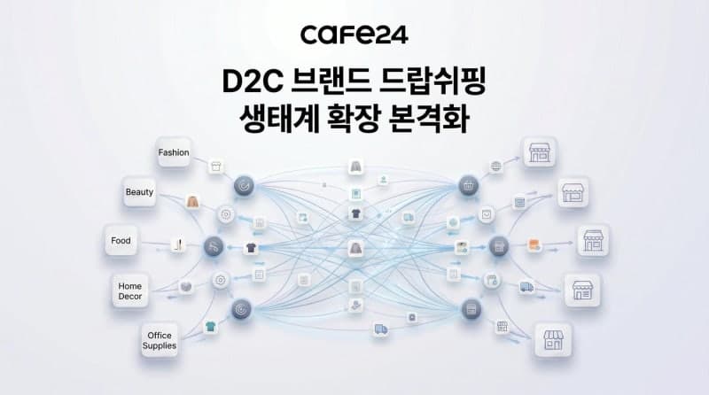 카페24, '브랜드 드랍쉬핑' 확대…D2C 간 유통 생태계 구축