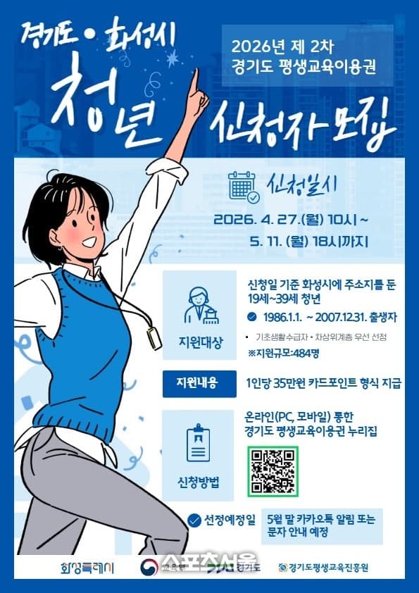화성시, 1인당 35만원 '평생교육이용권' 청년 484명 2차 모집