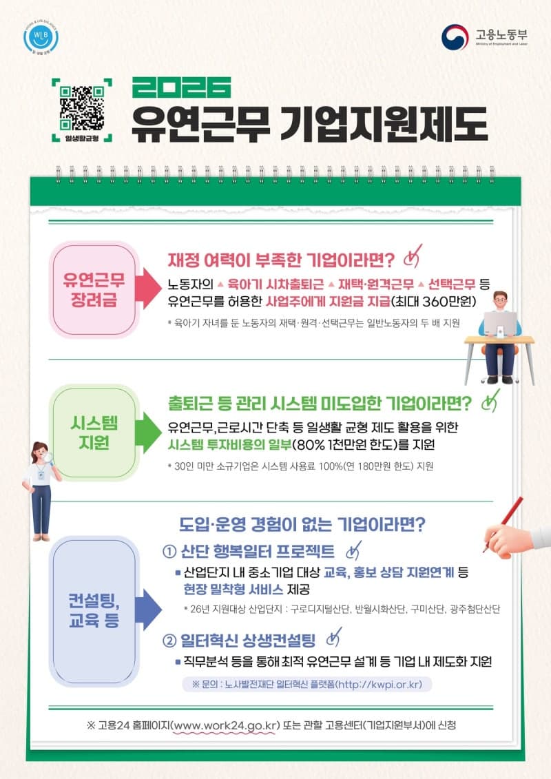 고유가에 '유연근무' 확산…정부, 중소기업 맞춤 지원 강화