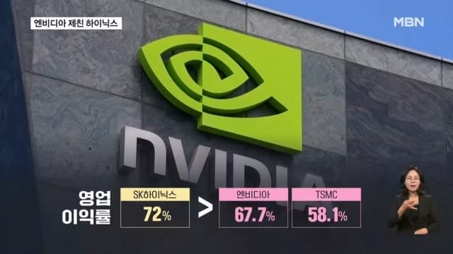 SK하이닉스, '72% 꿈의 이익률'로 엔비디아·TSMC 추월…역대급 실적잔치