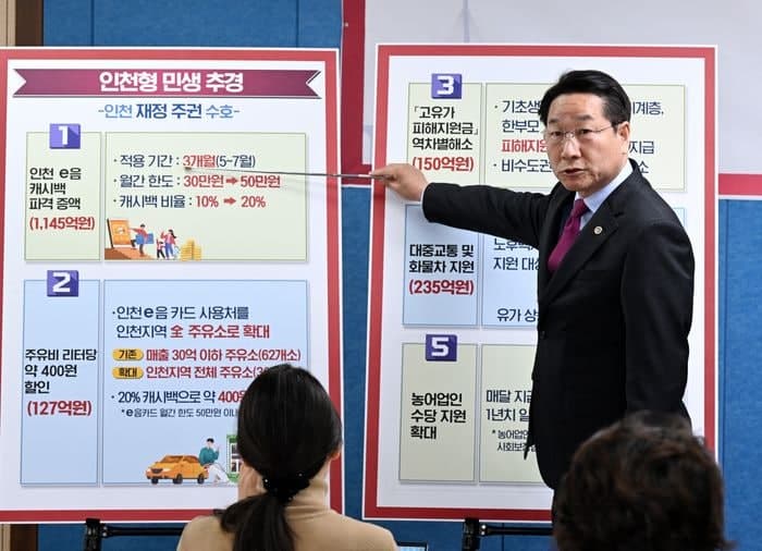 인천시, 5430억 규모 '인천형 민생 추경' 집행 착수… 5월부터 캐시백 2배·기름값 400원 할인