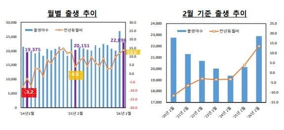 저고위 부위원장 "지금이 기회다" 5월부터 저출생·고령화 해법 위한 국민 정책공모전