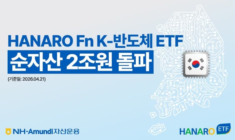 NH-Amundi운용 "HANARO K-반도체 ETF" 순자산 2조 돌파, 3개월 만에 두 배 성장