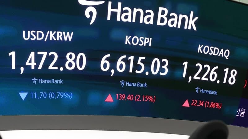 K증시, 6천조 시대 개막…코스피 6600 돌파