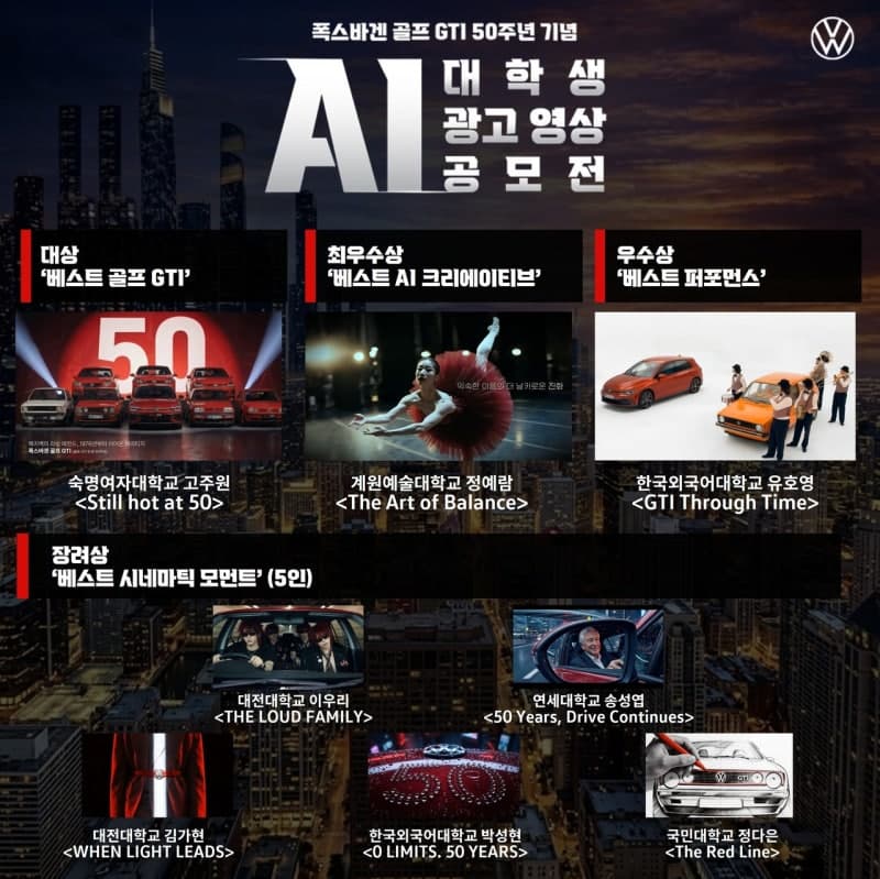 폭스바겐코리아, '골프 GTI' 50주년 기념 대학생 AI 영상 공모전 수상작 발표