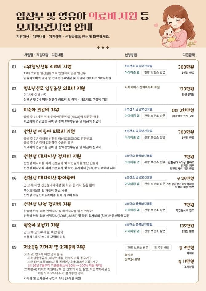 서울시, 미숙아 의료비 최대 2천만원 지원…모자보건 사업 확대