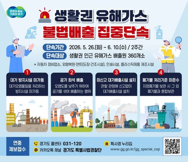 경기 특사경, 생활권 유해가스 불법배출 사업장 360곳 집중단속