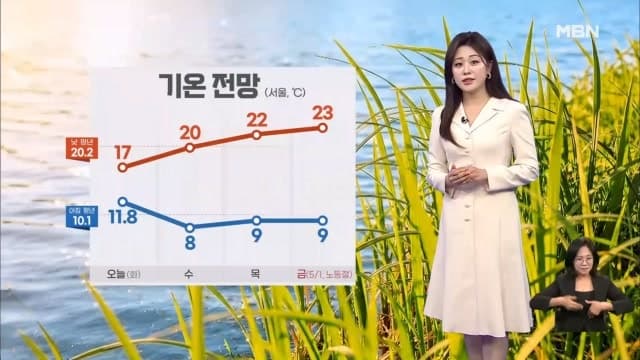 전국 흐리고 중부 곳곳 비…강풍 주의, 종일 선선