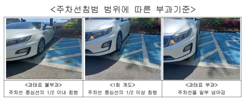 파주시, "주차선 1/2 침범 기준" 홍보…장애인전용주차구역 과태료 부과 기준 안내