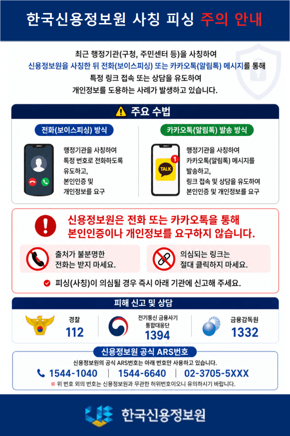 “주민등록등본 발급됐다”…신용정보원 사칭 카카오톡 피싱 확산에 '경고'