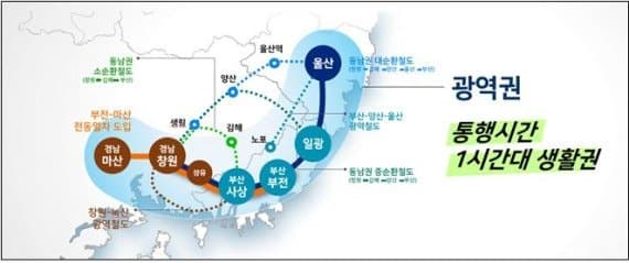 울산시, "부울경 하나의 생활·고용권역으로 통합 나선다"… '광역이음 사업' 본격 추진