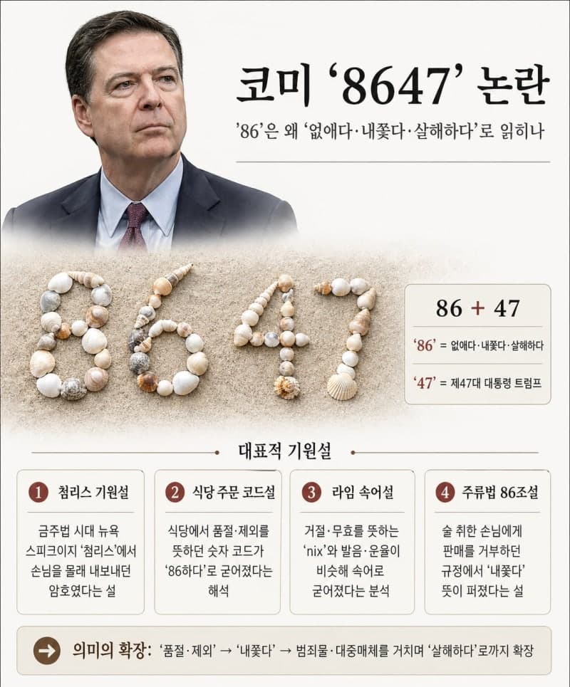 코미 전 FBI 국장, '트럼프에 폭력 선동' 논란 게시물로 또 기소