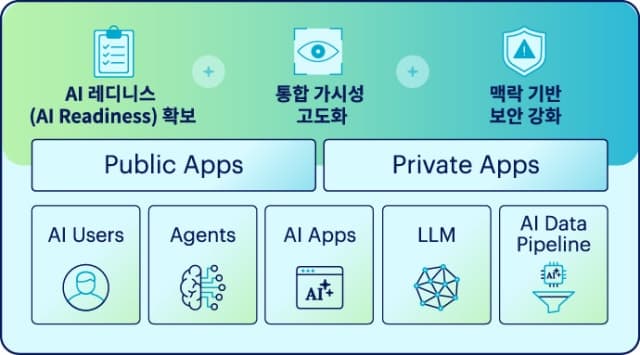 “초고속 AI 시대, 보안이 승부수”… IBM·넷스코프, AI로 AI 막는 '실시간 대응력' 공개