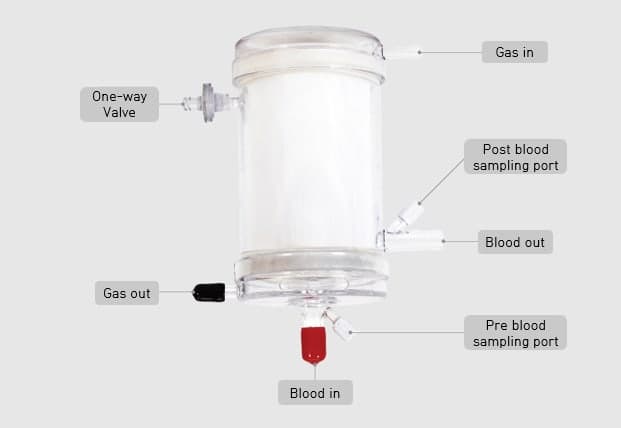 "전량 수입의존 장비 국산화"…삼성서울병원·인성메디칼, 국내 첫 '심폐용 산화기' 식약처 허가