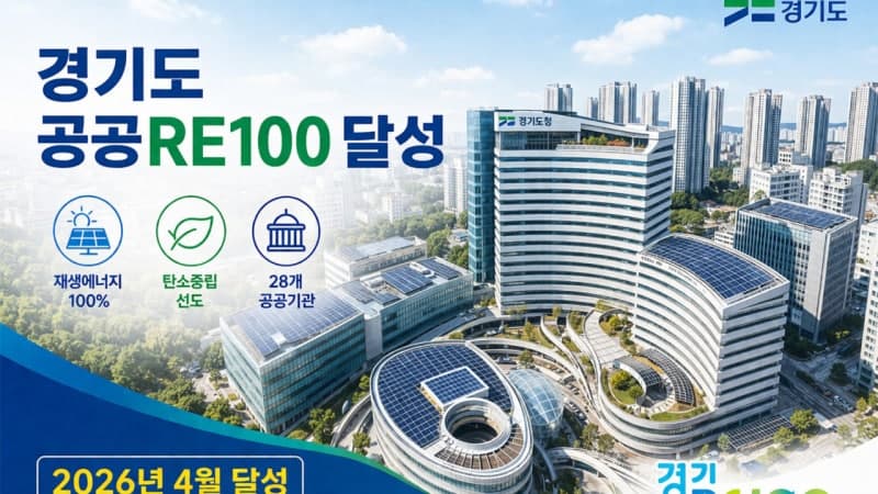 경기도, '공공부문 RE100' 목표 3년 만에 조기 달성…태양광 28.5MW로 101% 초과