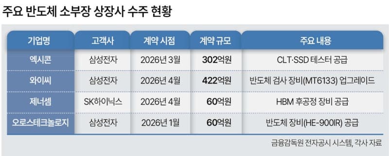 DB하이텍, 유럽 최대 전력반도체전 2년 연속 참가…SiC·GaN 기술력 과시