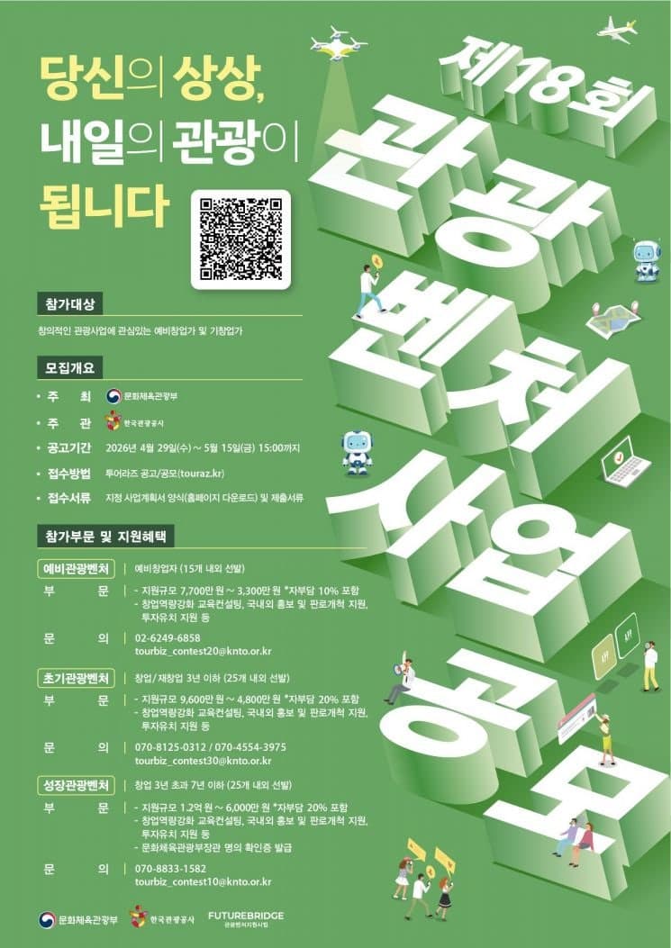 한국관광공사, 'AI·딥테크 관광기업 찾는다'…관광벤처 65개사 공모, 최대 1억원 지원