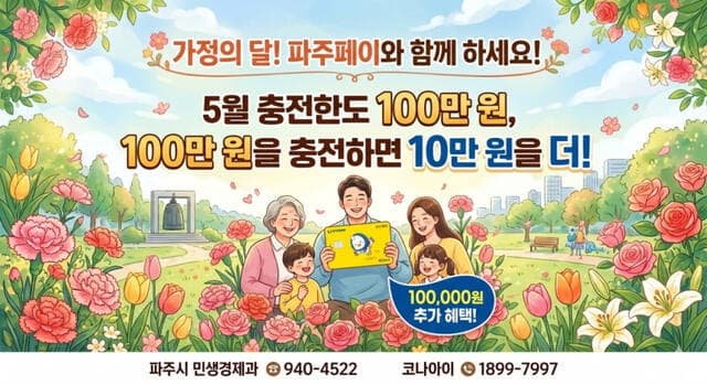 파주시, 가정의 달 맞아 파주페이 충전한도 70만→100만원 상향