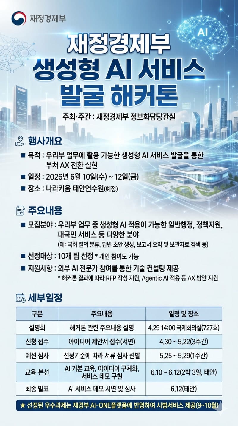 재경부, 정부 부처 최초 'AI 에이전트' 발굴 해커톤 개최…생성형 AI 행정혁신 본격화