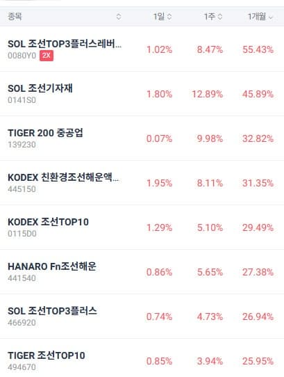 "150만원 간다"…HD현대일렉, AI 전력 수요 급증에 수주 범위 확대-유안타