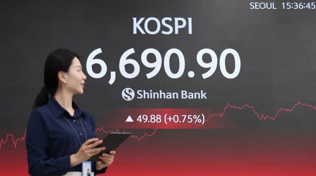 코스피 6690.90 마감…사흘 연속 사상 최고치 경신 "삼성전자가 끌었다"