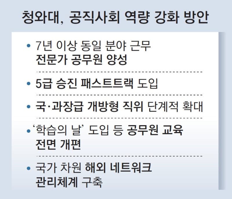 공무원 '5급 승진 패스트트랙' 도입, "AI-통상 7년이상 한우물 공무원 양성"