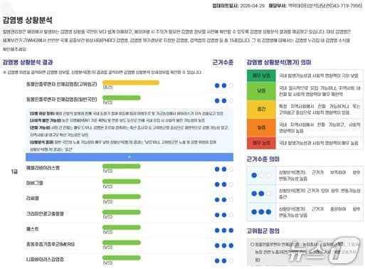 "에볼라, 메르스 등 감염병 15종 해외상황분석 국민 누구나 본다"