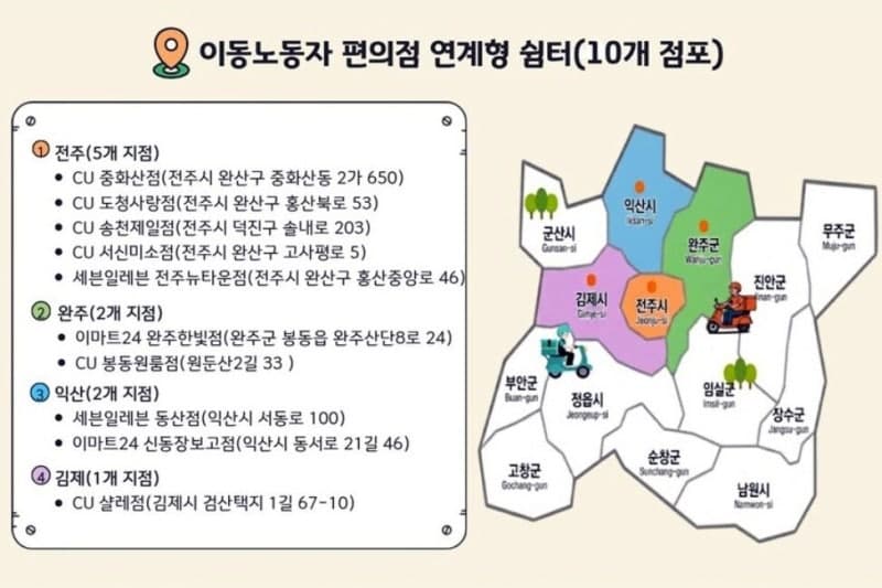 "편의점서 잠시 쉬세요" 전북도, 이동노동자 쉼터 본격 운영…폭염 속 숨통 틔운다