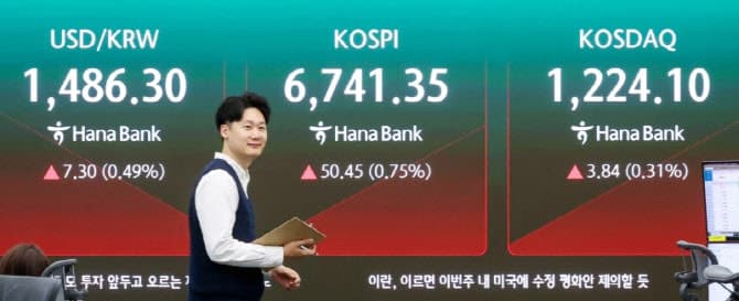 코스피, 사상 최고치 찍고 6600선 내줘…유가 급등에 급락
