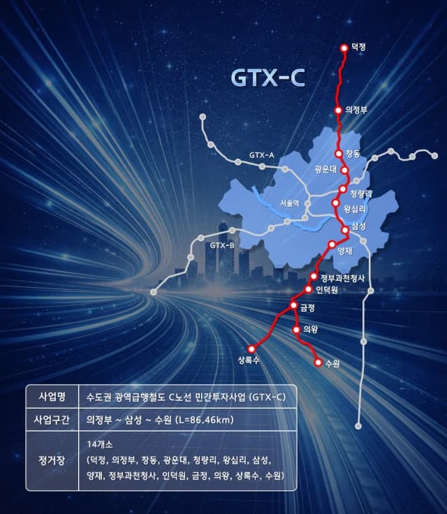 현대건설, GTX-C 현장 작업 착수…'수원→삼성역 20분대 주파' 기대