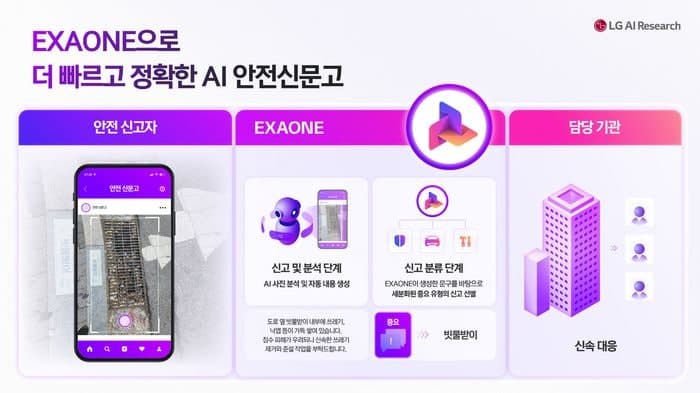 LG 엑사원, AI 안전신문고 두뇌로 낙점…연내 시범 서비스