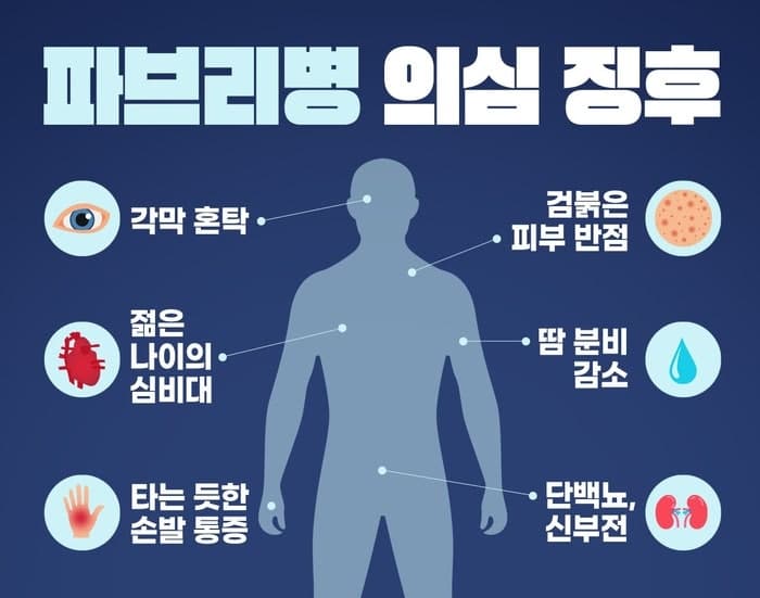 4월은 '세계 파브리병 인식의 달'…"이유 없는 손발 통증, 파브리병 놓치지 말아야"