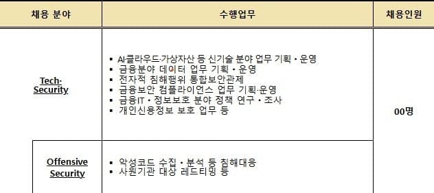 금융보안원, 2026 하반기 신입 채용…"실기 전형 위주 평가" 화이트해커 선발