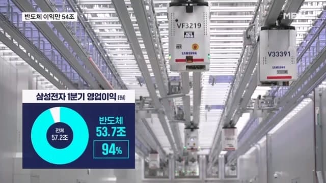 삼성전자, AI 반도체 초호황에 1분기 사상 최대 실적
