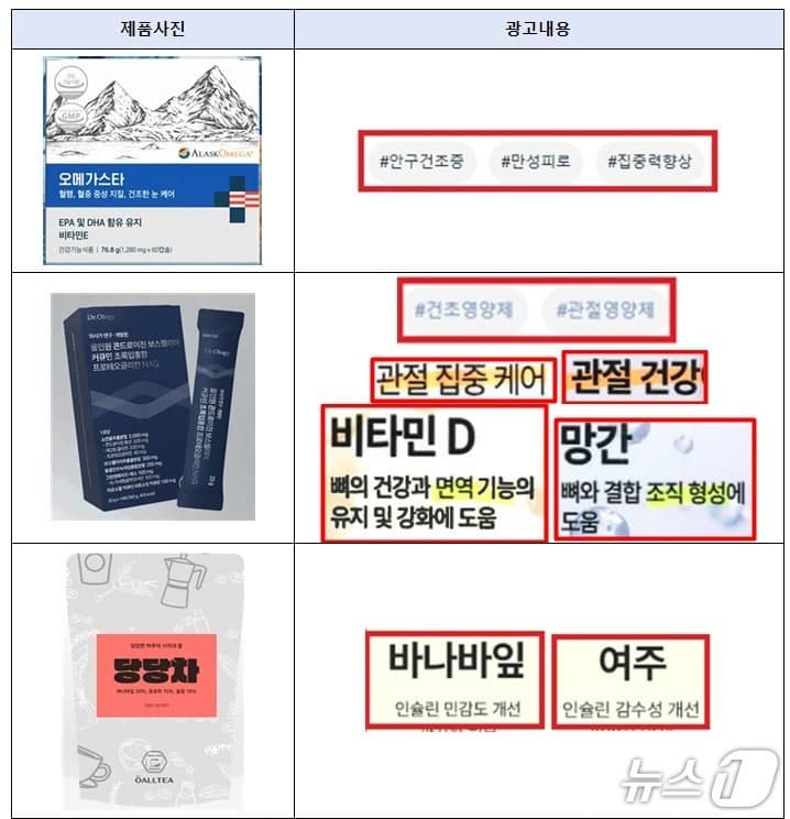 “면역 강화·질병 예방?”…식약처, 5월 가정의 달 앞두고 건기식 부당광고 47건 무더기 적발