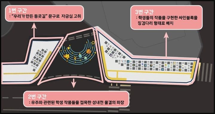 송파구, "세상에 하나뿐인 등굣길 조성…학생 아이디어 반영"