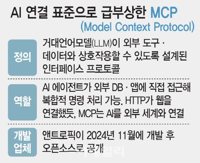 카카오, '플레이MCP'에 오픈소스 AI 에이전트 '오픈클로' 연동 지원